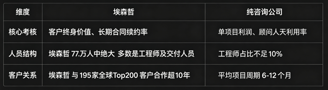 企业 FDE