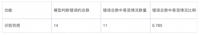 如何结合多模态RAG和异步调用实现大模型内容理解？ 配图 7