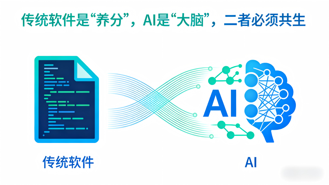AI龙虾智能体时代来了，传统企业软件还能撑多久？ 配图 9