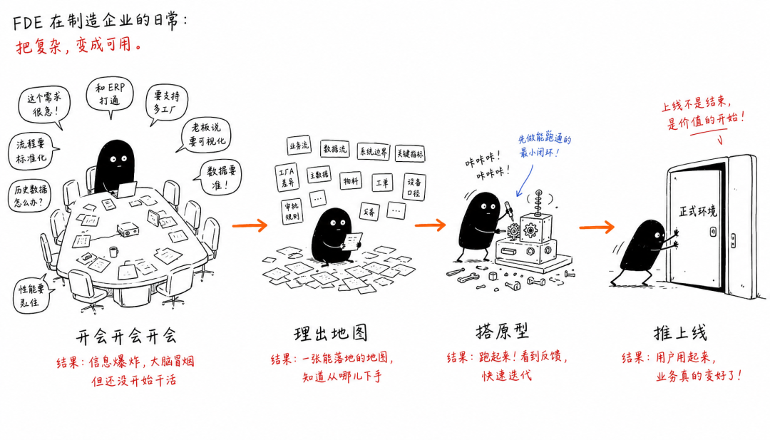效率工具