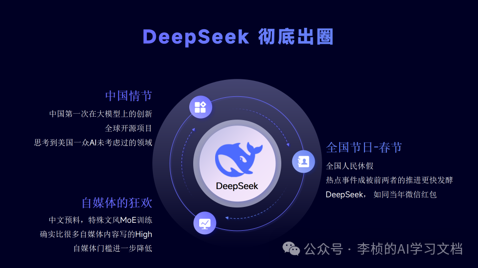 DeepSeek 越聪明，企业越要培训员工？真相扎心了 配图 2