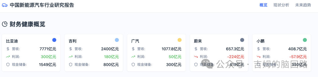 通用Agent使用体验与组织发展趋势 配图 4