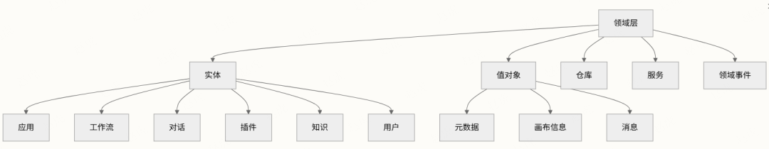 字节跳动扣子Coze 开源coze Studio （2）