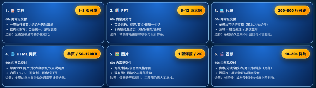 AI 驱动 2B 数字化交付模式升级：实现需求与工程的 “同声翻译” 配图 2
