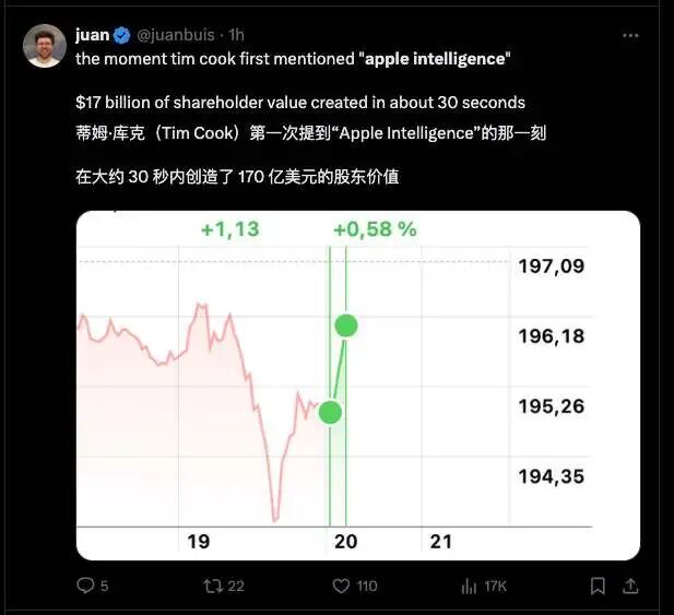 苹果有史以来最疯狂的发布会！发布颠覆性个人智能系统Apple Intelligence，并彻底改革Siri 配图 9