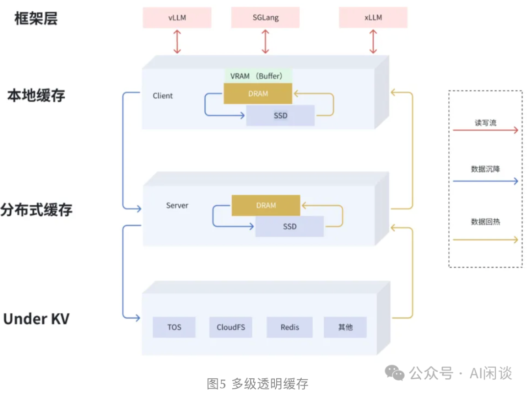 分而治之：全面解析分布式分离 Inference 系统 配图 25