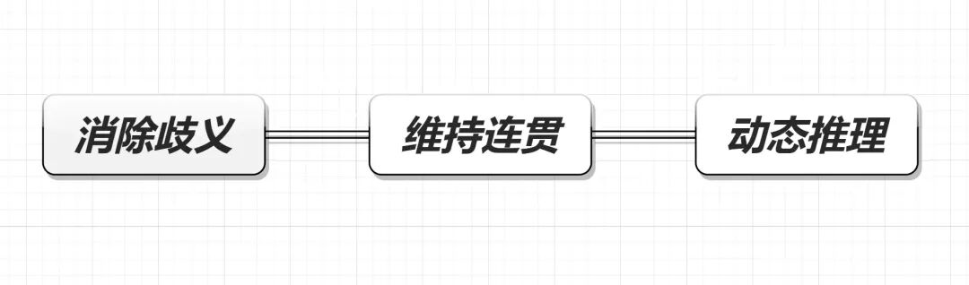 上下文革命：在AI时代重新定义“说人话”