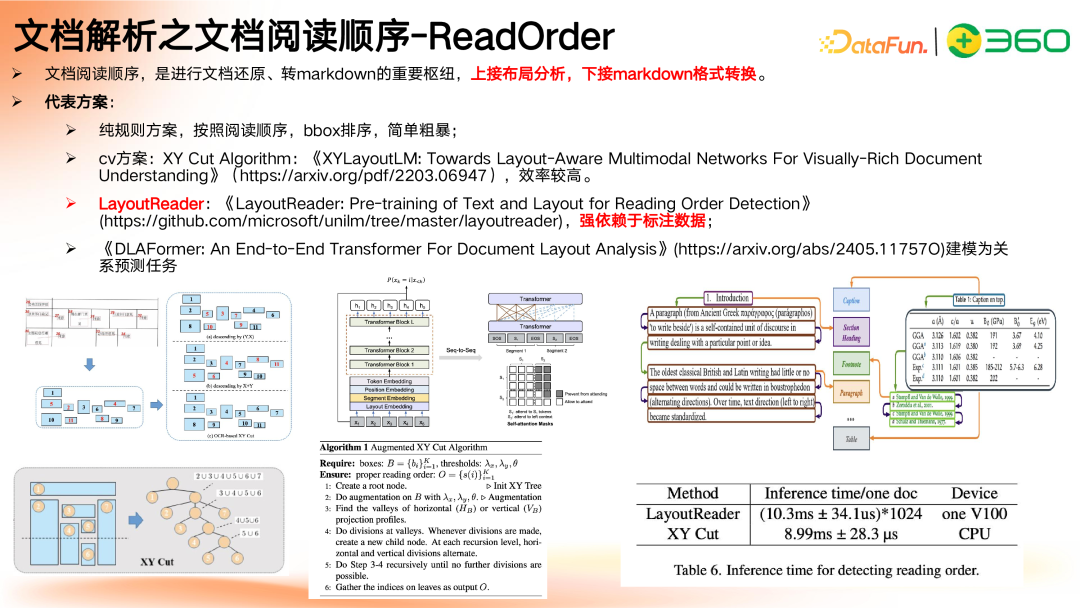 多模态 GraphRAG 初探：文档智能+知识图谱+大模型结合范式 配图 15