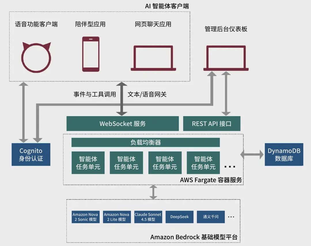 乐鑫推出私有化智能体平台：兼容主流大模型，打造多模态 AI 能力 配图 3