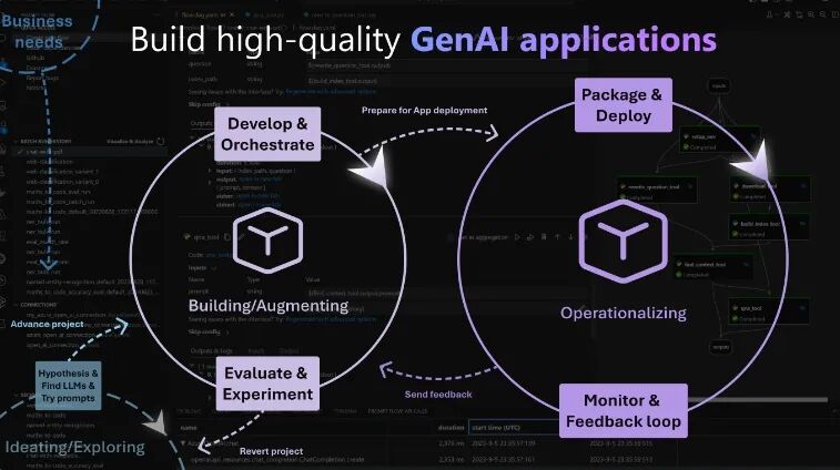 Azure AI Studio 国际版，加速企业级通用人工智能应用的开发