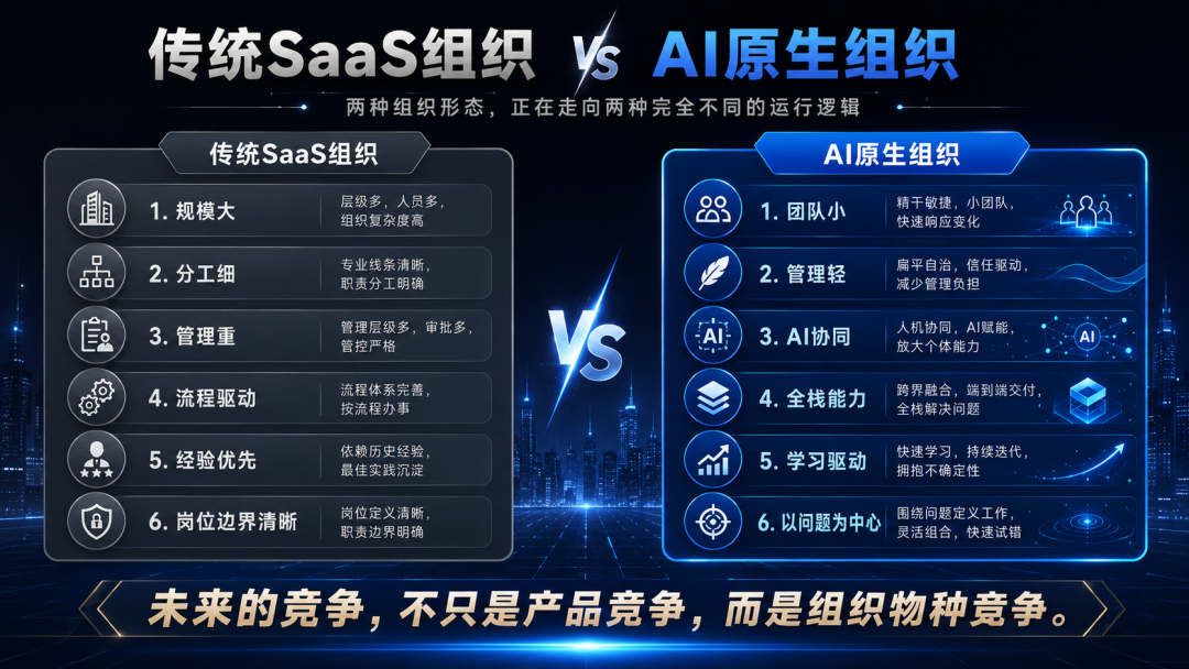 15位一号位的AI转型实录：他们正在重做公司 配图 4