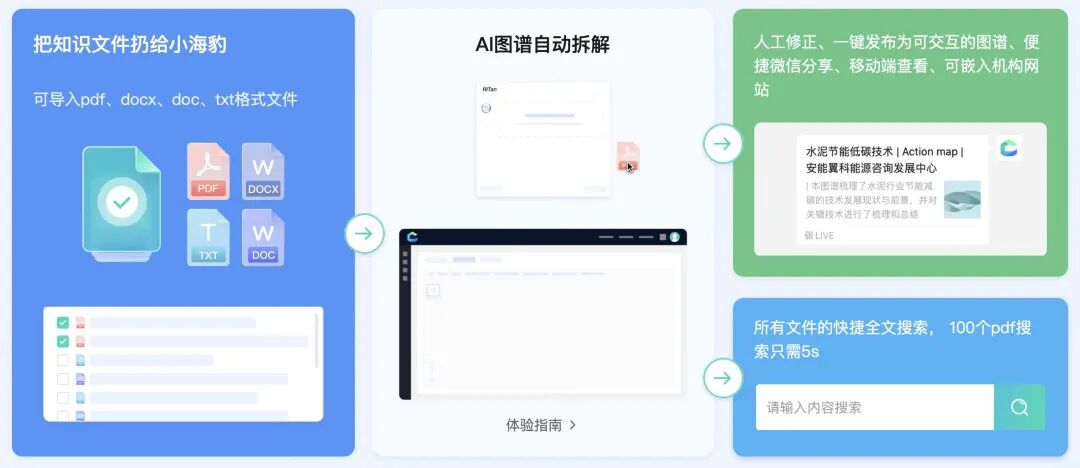这只AI小海豹，游向更广的水域 配图 3