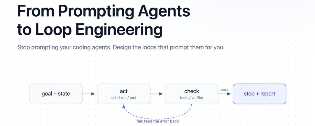 从提示 Agent 到循环工程