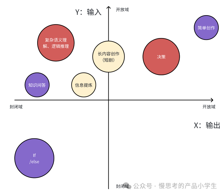分享一下我在 Founder Park 极客公园闭门夜聊中自己的一些思考 配图 5