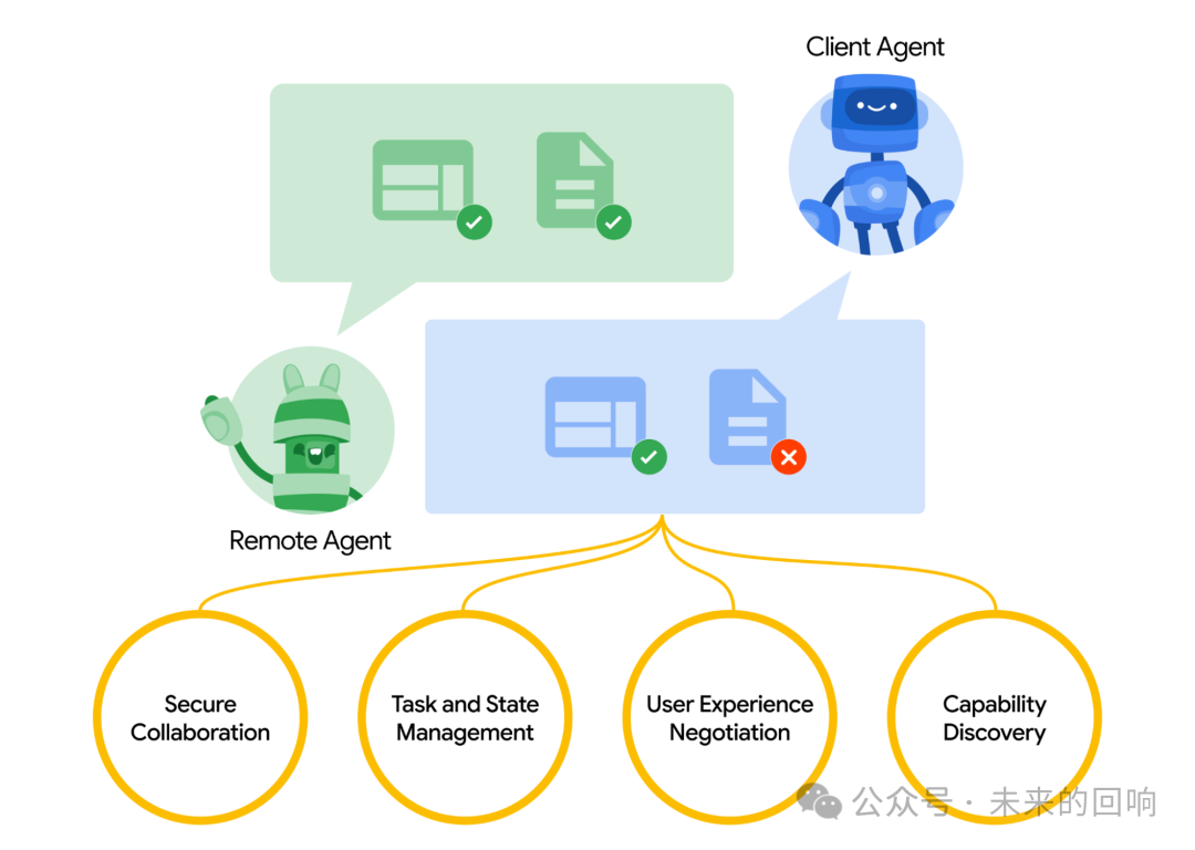 AI Agent企业实战：从“降本增效”到“价值创造”的真实路径 配图 2