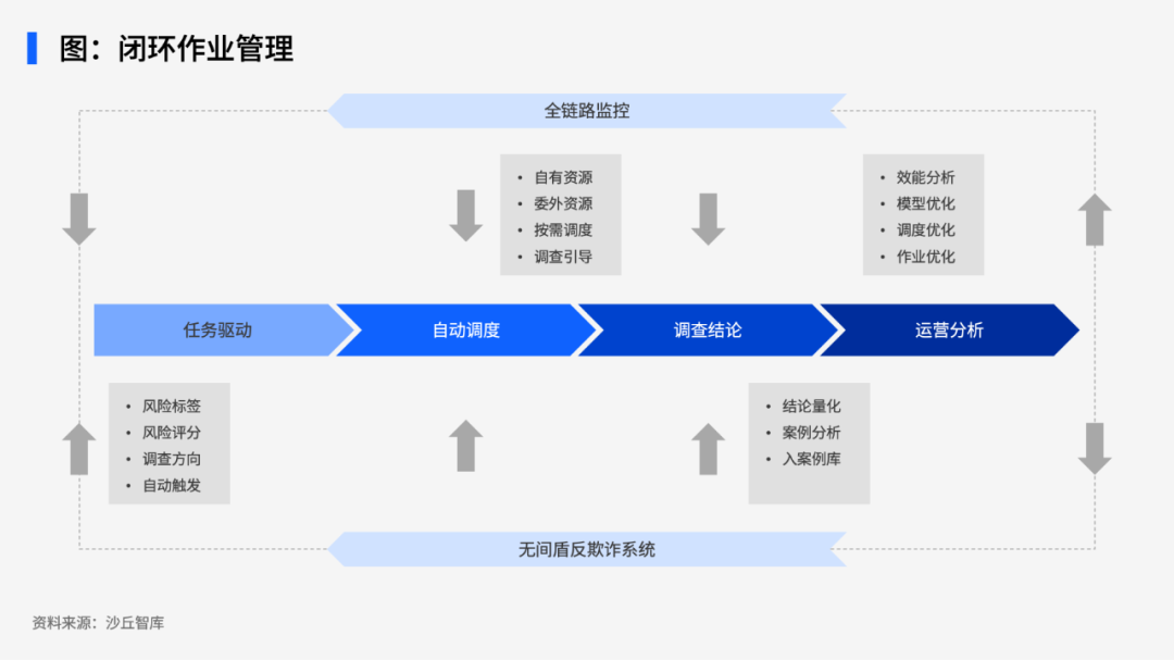如何利用AI构建车险反欺诈能力？ 配图 2