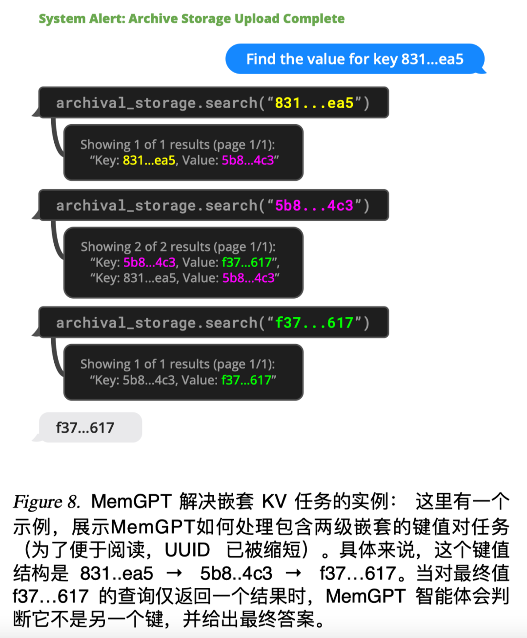 伯克利大学出招解决AI健忘症：MemGPT 让 AI 拥有无限记忆 配图 7