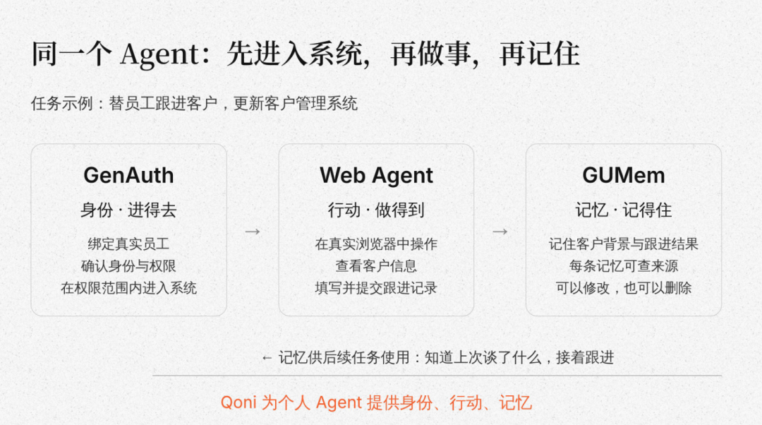 Personal Agent 走到岔路口：对话是起点，还是终点 | 前沿在线 配图 33