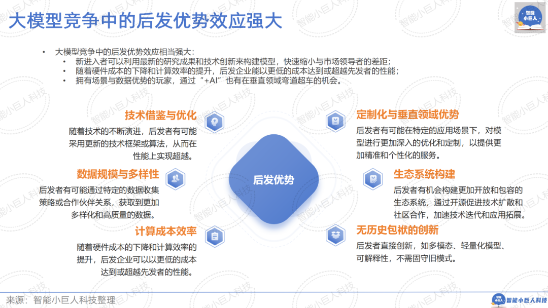 大模型战场“硝烟四起”，“价格战”只是“初试锋芒”（66页PPT详解） 配图 52