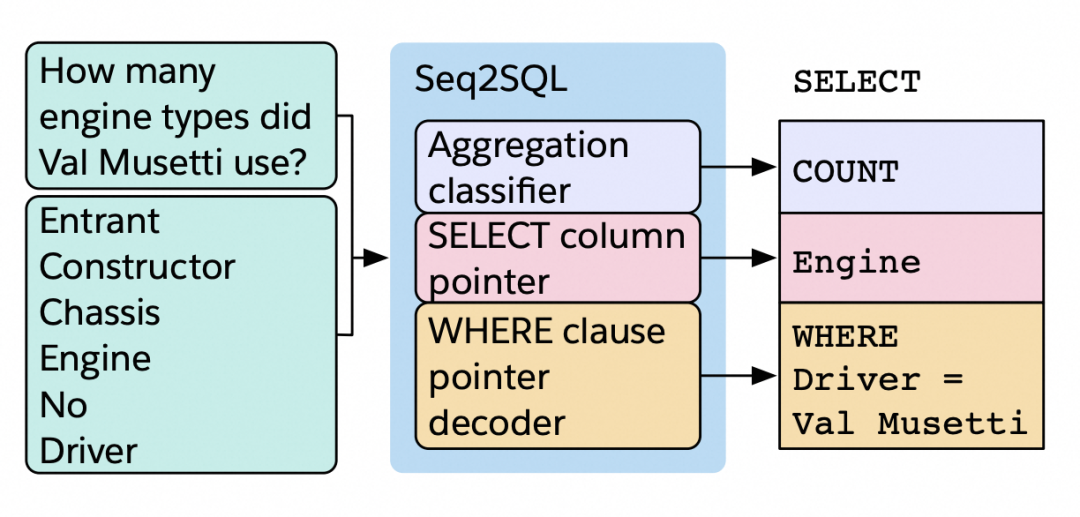 Text-to-SQL技术演进 - 阿里云OpenSearch-SQL在BIRD榜单夺冠方法剖析 配图 3