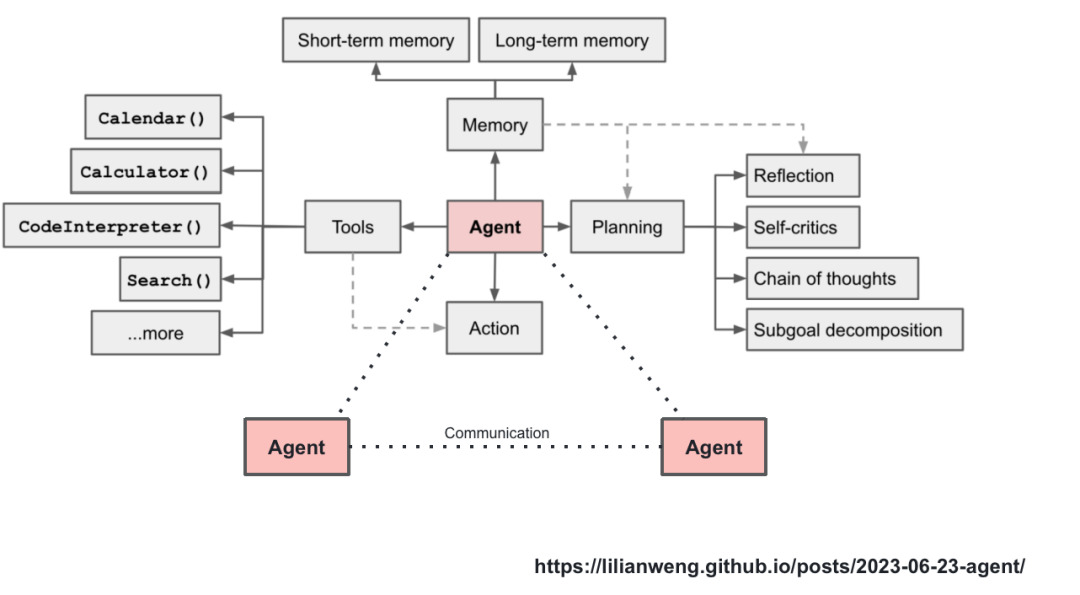 从第一性原理看大模型Agent技术 配图 43