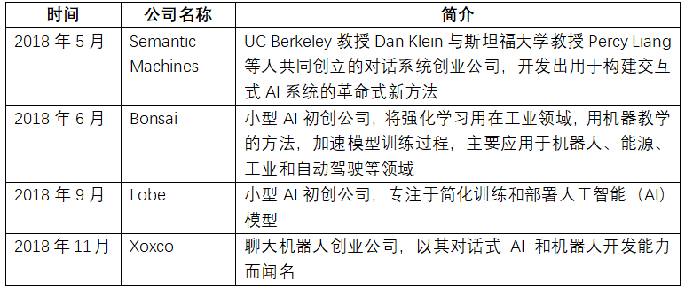 微软与OpenAI合作关系演变的启示 配图 5