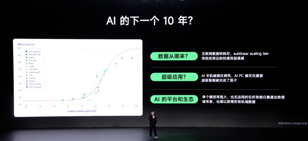 深度｜AI 的下个十年，藏不住了！ 配图 7