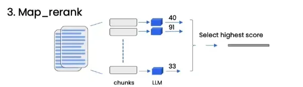 吴恩达DeepLearning.AI课程系列 - 大模型检索增强生成（六）：问题回复 配图 6