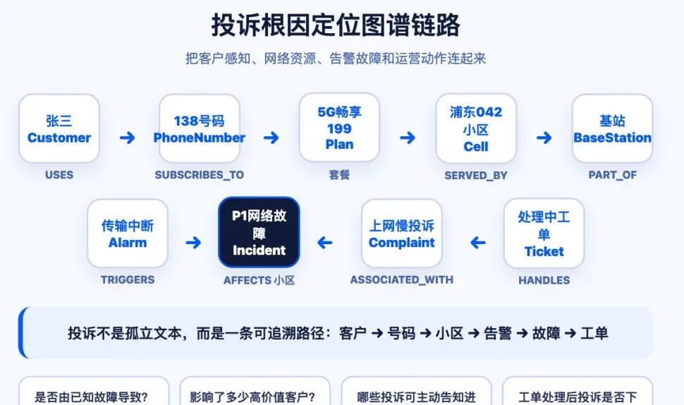 从本体论出发，实战拆解知识图谱 配图 3