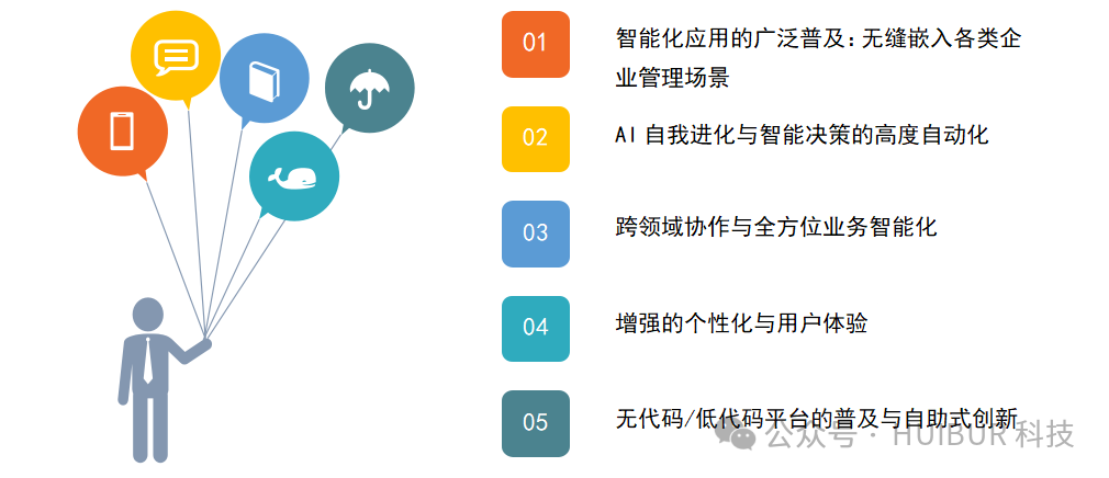 AI+低代码，解锁企业管理系统中的“智”能化潜力 配图 11