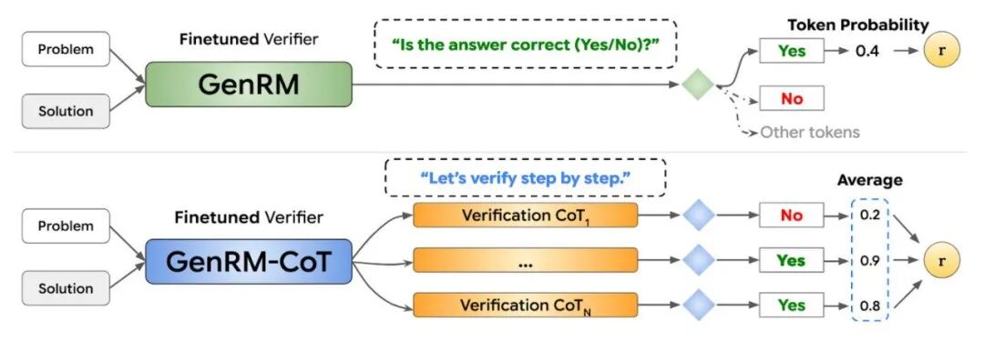万字长文解析OpenAI o1 Self-Play RL技术路线 配图 10