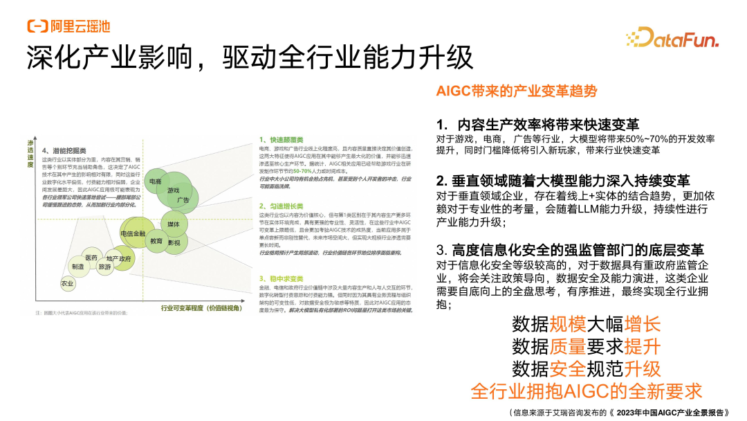 大模型时代下,基于湖仓一体的数据智能新范式 配图 2