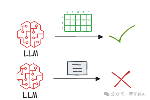 低代码 RAG 只是信息搬运工，Graph RAG 让 AI 具备垂直深度推理能力！ 配图 4