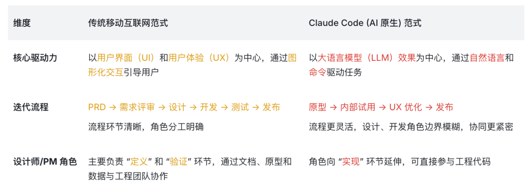 从 Claude Code 看 AI-Native 产品设计 配图 2