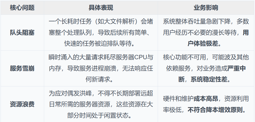 IMA知识库：从0到1的架构设计与实践 配图 9