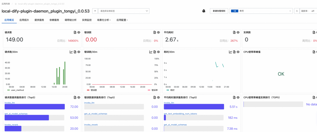 Agentic 应用时代，Dify 全链路可观测最佳实践 配图 20