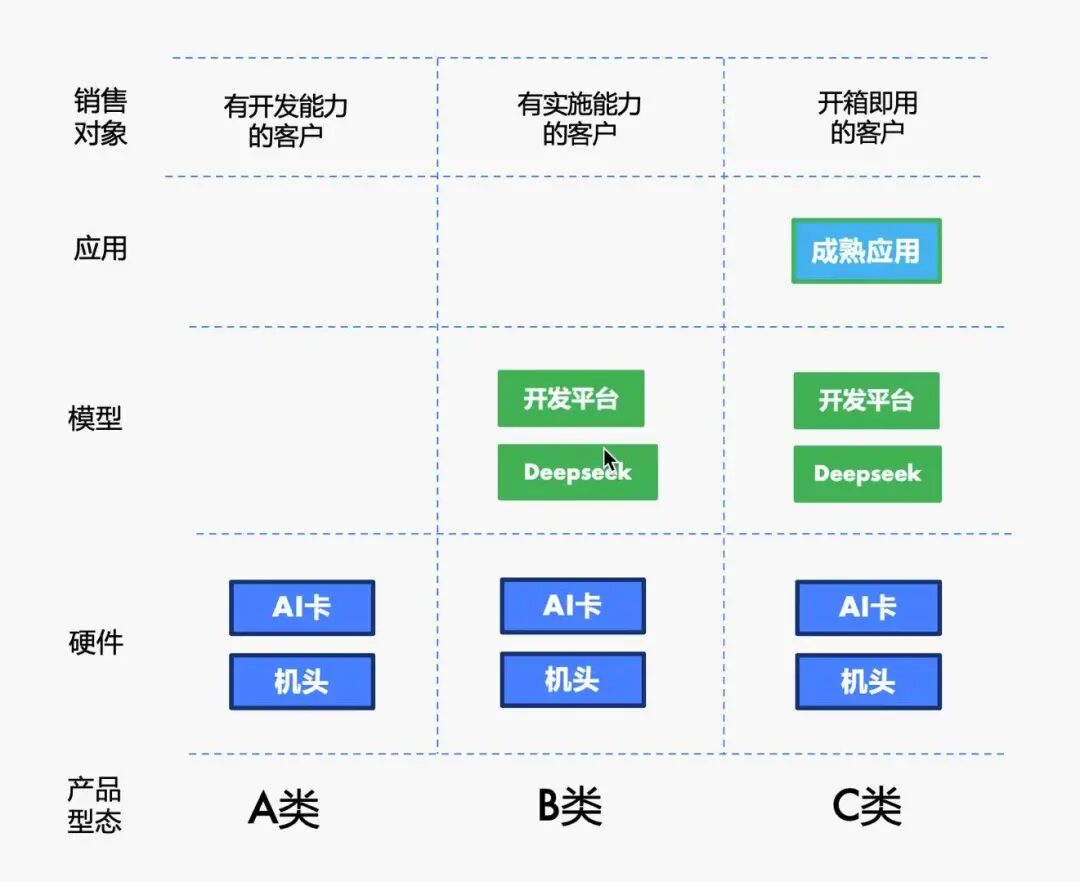 爆火的DeepSeek一体机，更多满足的是情绪价值｜甲子光年 配图 14