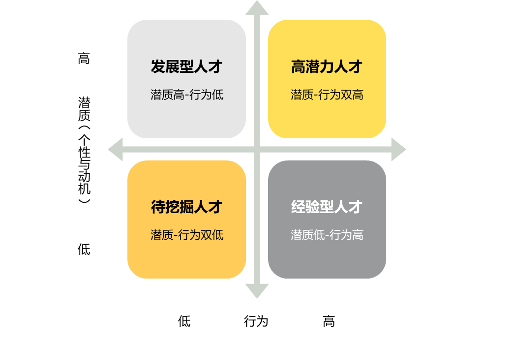 协同评估：AI面试官与人才测评在校招中的综合应用 配图 4