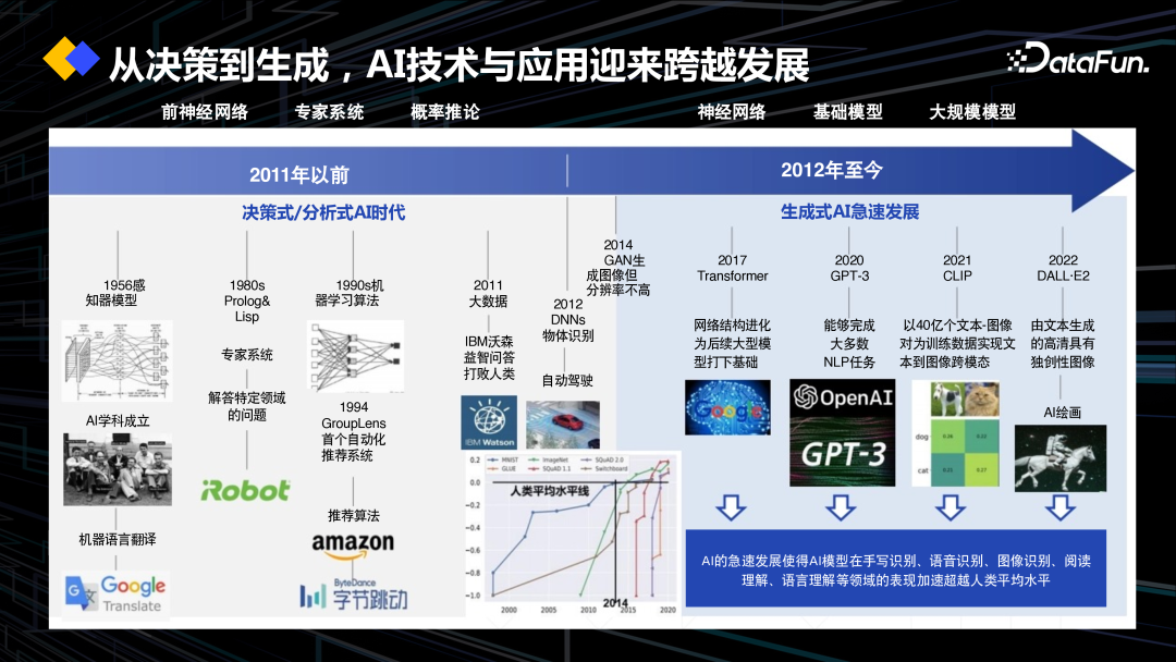 DataOps+大模型促进数据工程创新 配图 7