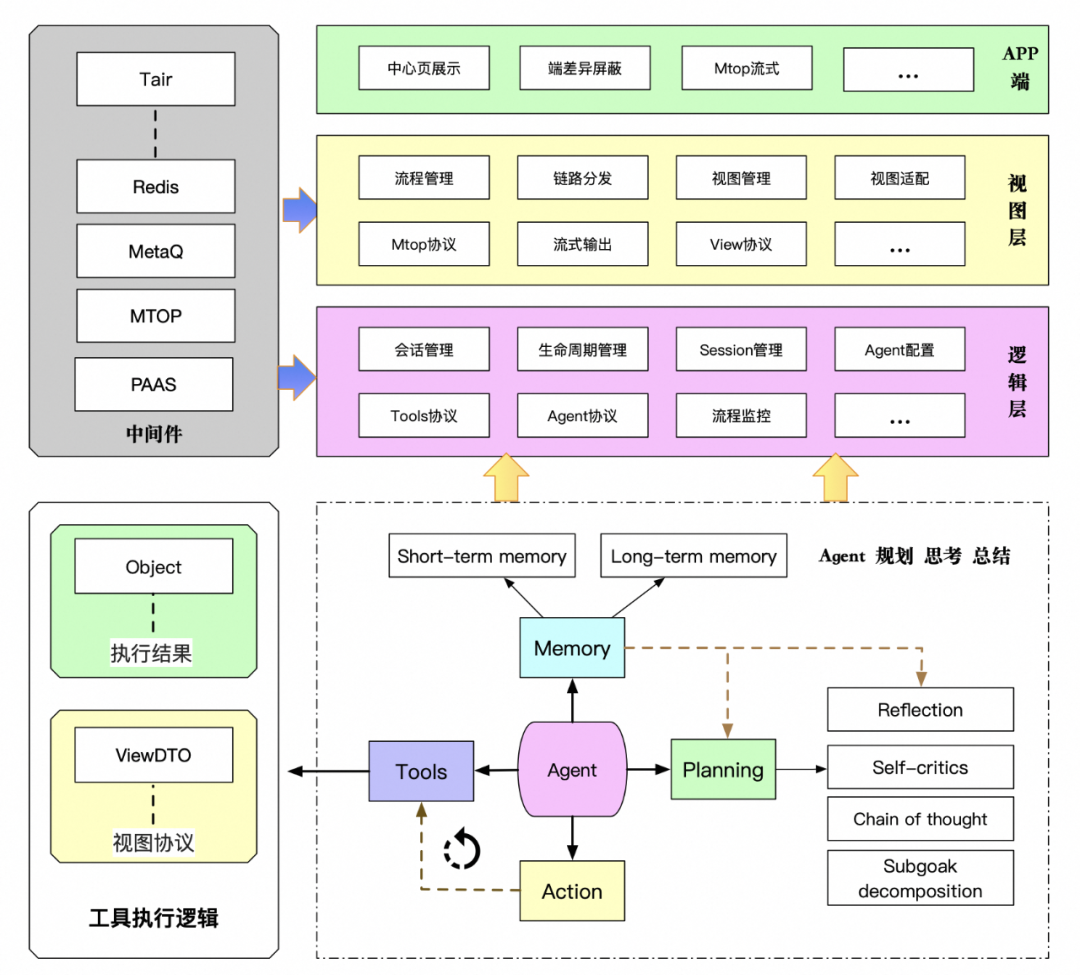 手猫助手Agent技术探索总结 配图 7