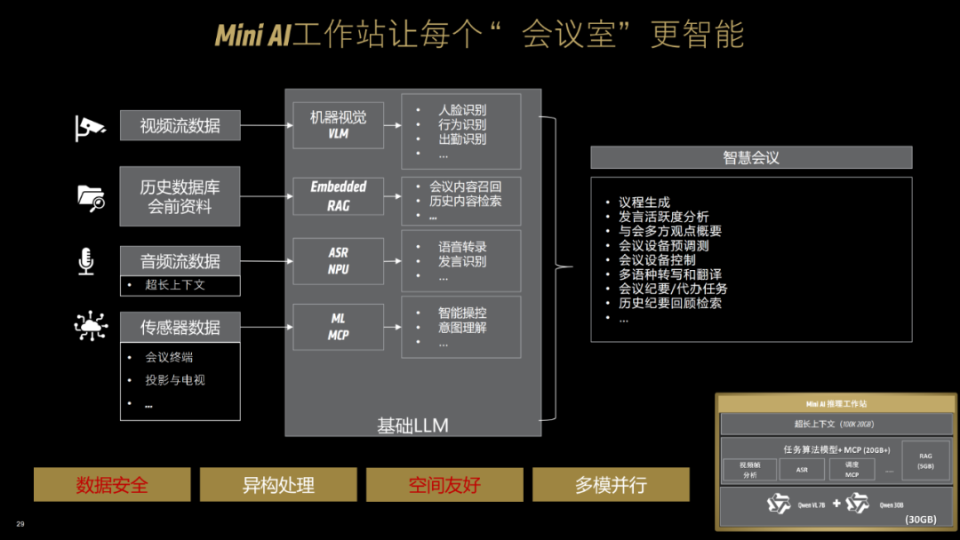 一台不到两万的小怪兽：AMD锐龙395真能撑起千亿大模型吗？| 前沿在线 配图 43