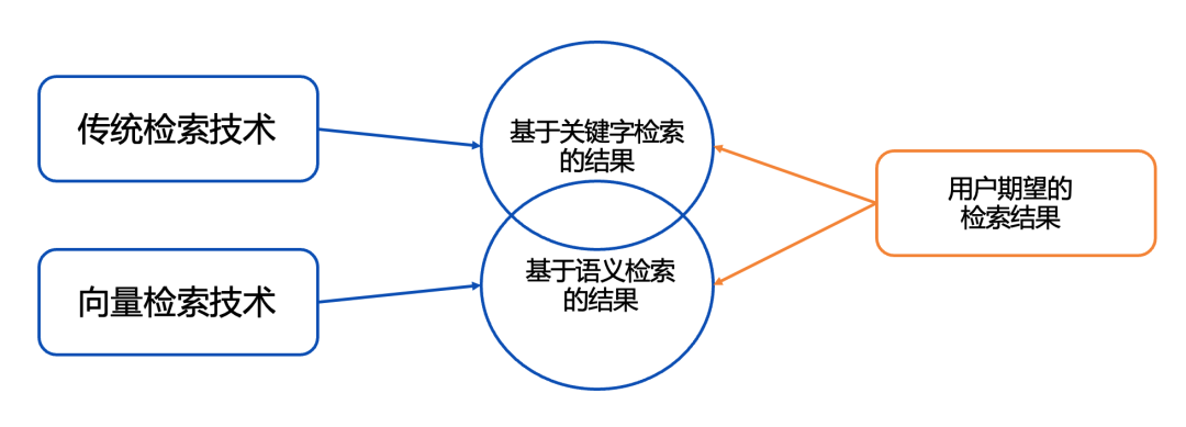 从大数据到大模型：如何做到“心无桎梏，身无藩篱”？ 配图 15