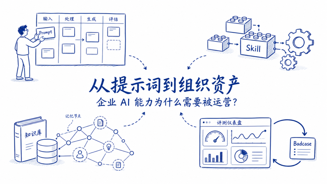 知识管理