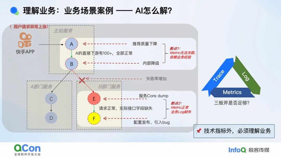 复杂业务场景下 RCA Agent 的探索实践