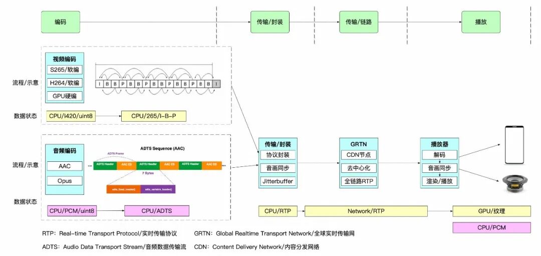 淘宝直播数字人：音视频&算法工程技术 配图 9