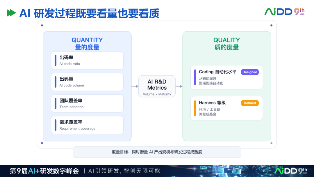 精华：去哪儿网AI Coding研发平台实践，值得读三遍的样本 配图 3