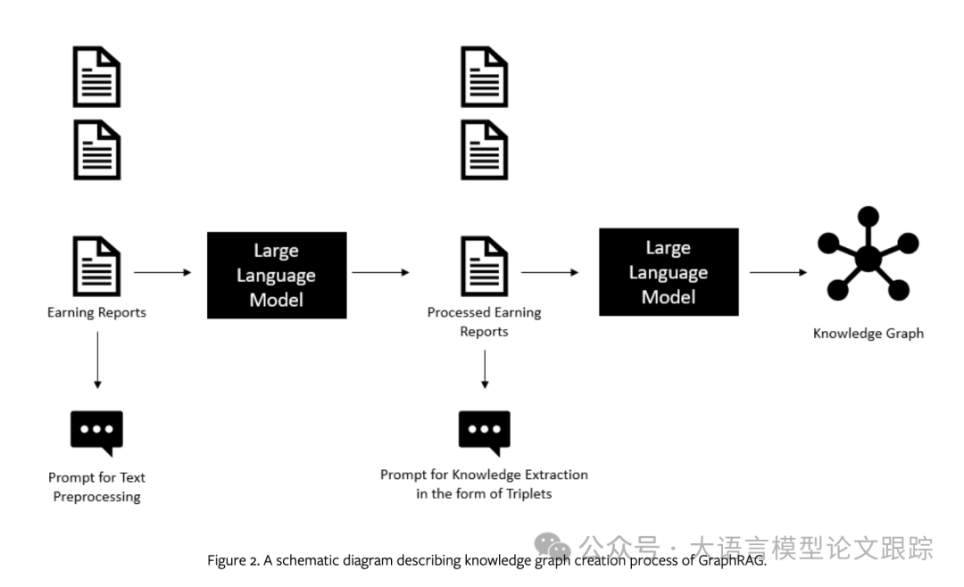 金融巨头贝莱德新作：VectorRAG和GraphRAG到底哪个好？ 配图 3