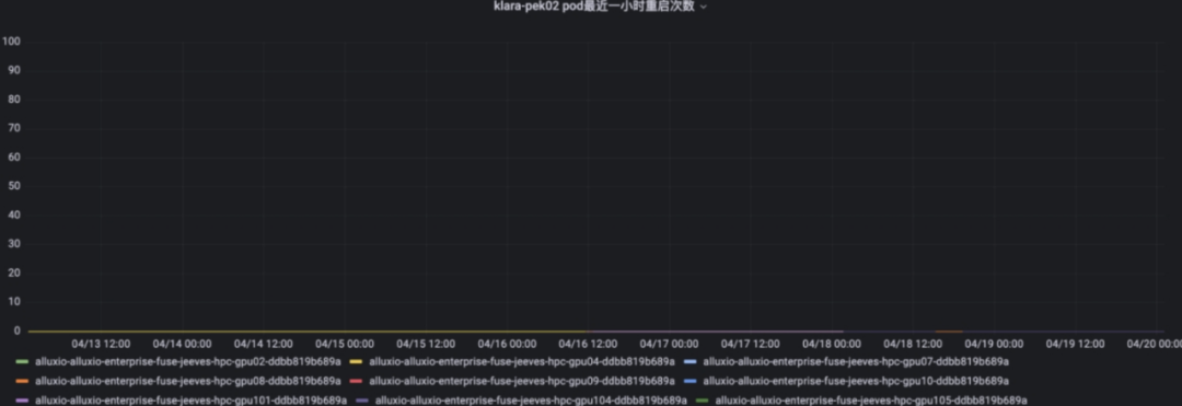 Alluxio AI 助力知乎千卡模型训练 配图 5