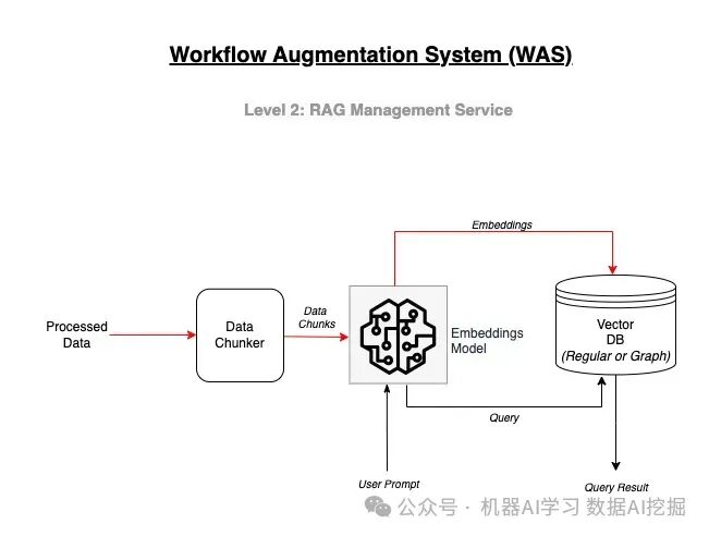通过多智能体AI系统增强工作流程 配图 3