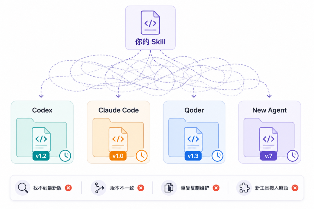 Skill 技能